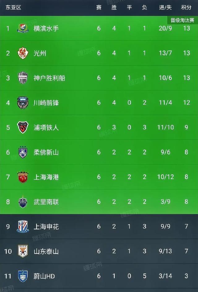 包含上港战胜恒大，冲击联赛积分榜首位的词条